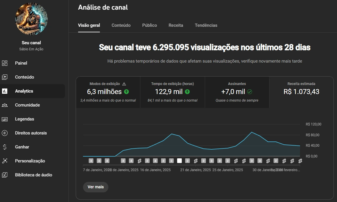 Ganhos no YouTube Shorts